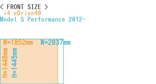 # i4 eDrive40 + Model S Performance 2012-
